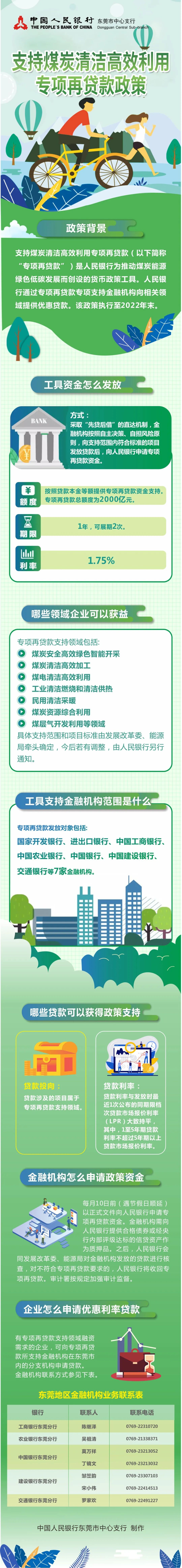 一图带你了解碳减排支持工具、支持煤炭清洁高效利用专项再贷款政策-2