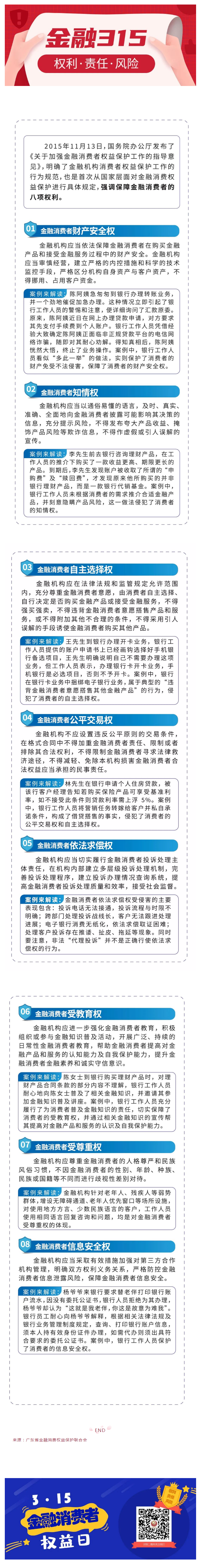 金融消费者八大基本权利